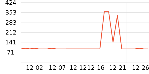 DdropsӤ��Ӫ����ʷ�۸�