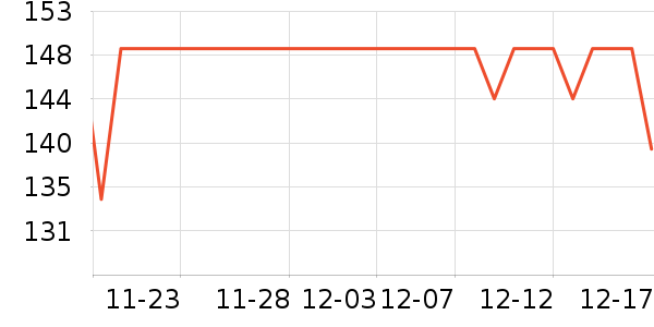 ����������CC/BB˪��ʷ�۸�