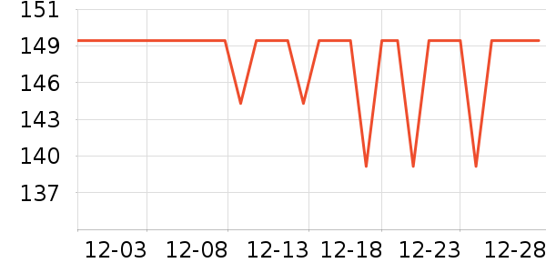 ����������CC/BB˪��ʷ�۸�