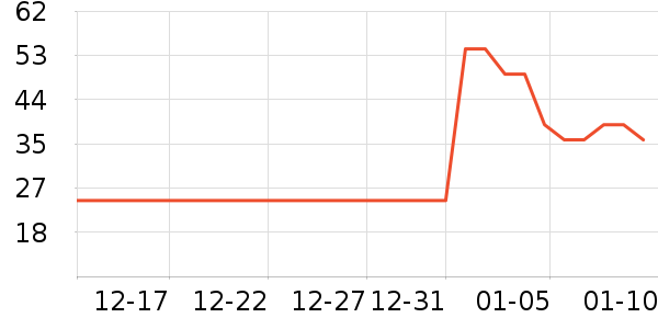 ����Դ��θ��ҩ��ʷ�۸�