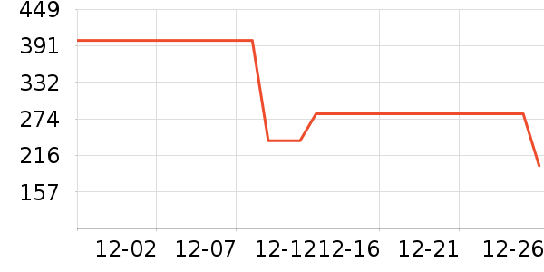 �����˶�����/��ͷ����ʷ�۸�