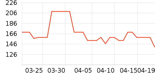 Lee��ʿ���а���ʷ�۸�