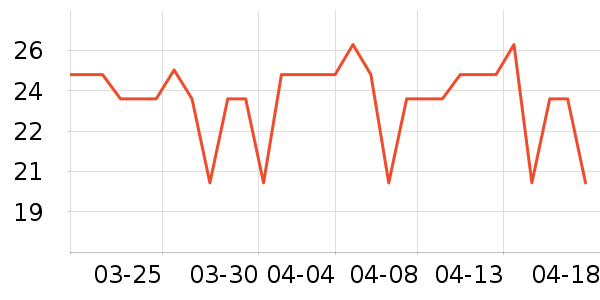 yottoy������е��ʷ�۸�