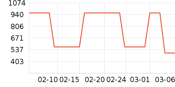 ����Ůװ��ʷ�۸�