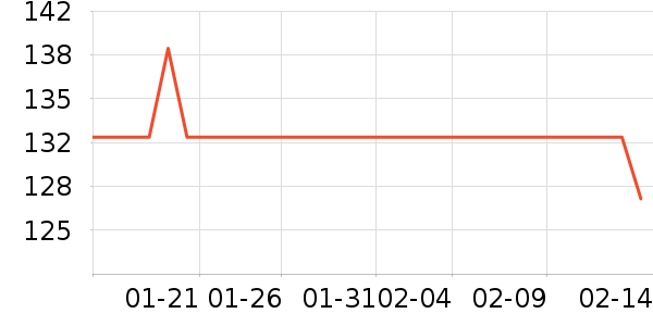 �����ر���/ˮ��/ˮ����ʷ�۸�