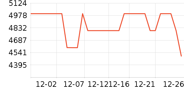 ����ϴ�»���ʷ�۸�