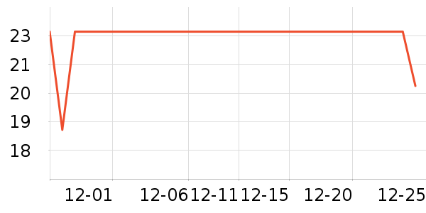 �����Ź�������ʷ�۸�