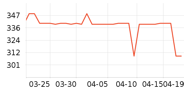 ����Ůʽ��������ʷ�۸�