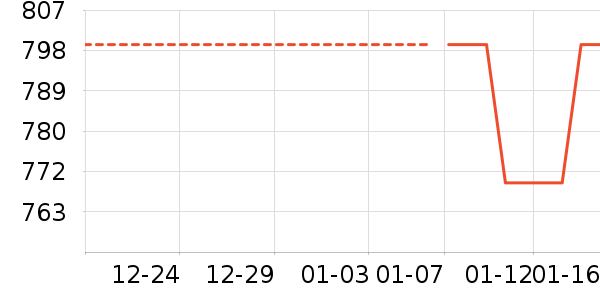 Ůʽ���޷���ʷ�۸�