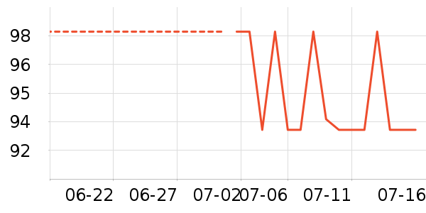 ���Ѿ���ʷ�۸�