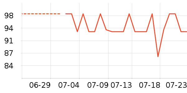 ���Ѿ���ʷ�۸�