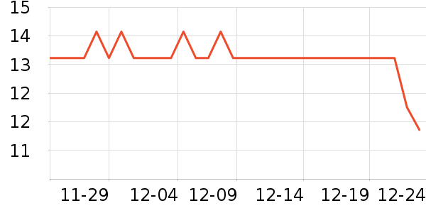 ������ʷ�۸�