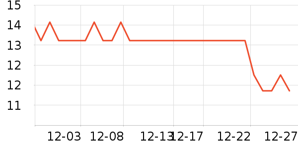 ������ʷ�۸�