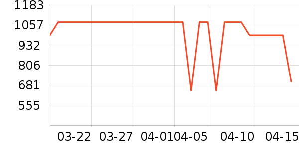 Ůʽ������ʷ�۸�