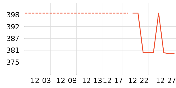 ���Ѿ���ʷ�۸�