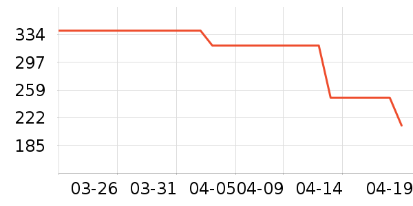 ˹�����˶�����ʷ�۸�