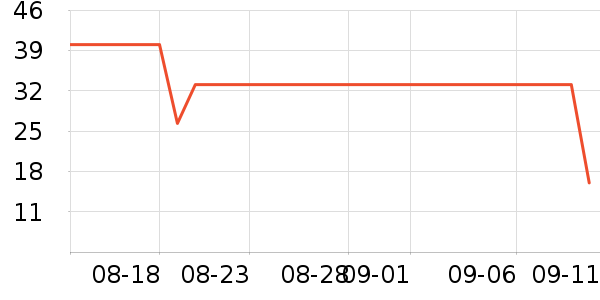 һ��ţ��/��Ʒ��ʷ�۸�