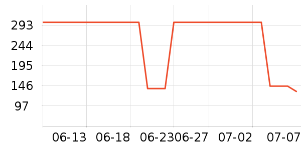 �����˶�����ʷ�۸�