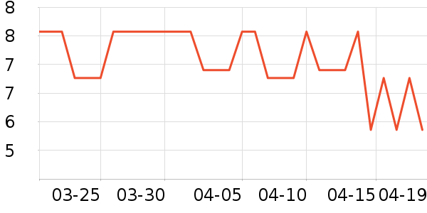 ��ͷ����������ʷ�۸�