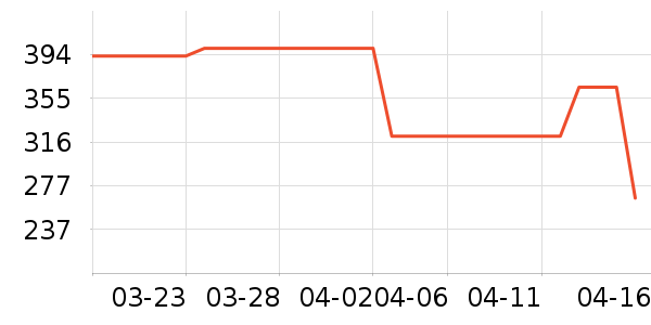 �Ϳ��˶�Ь��ʷ�۸�