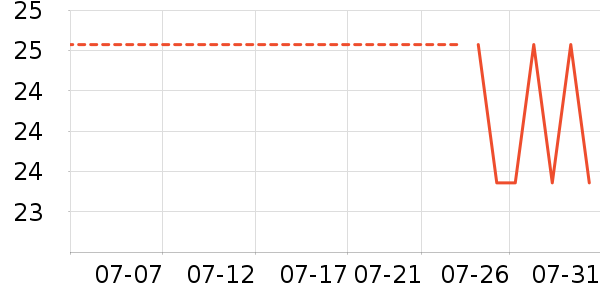 ��Ԫ����������Ʒ��ʷ�۸�