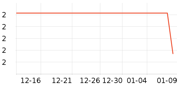 ��������/�߲˸���ʷ�۸�