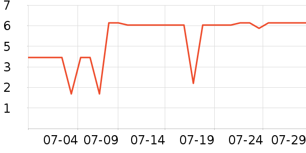 ����������ʷ�۸�