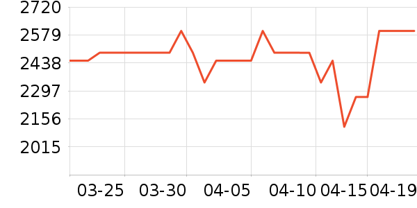 TCLϴ�»���ʷ�۸�
