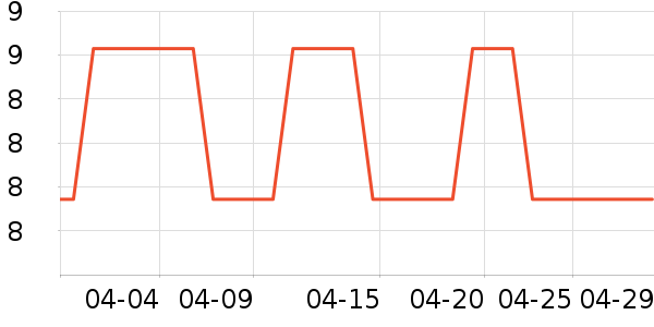 ����������������ʷ�۸�