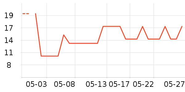 ��Ʒ�Ʊ���/������ʷ�۸�