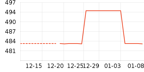 ���п���ʷ�۸�