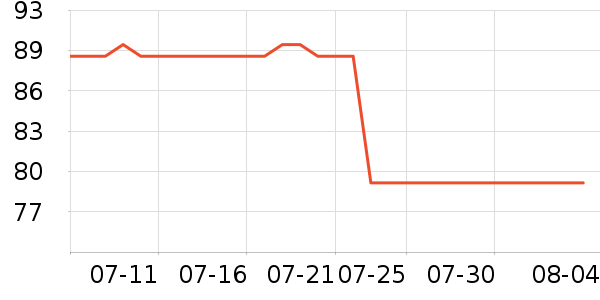 �������п���ʷ�۸�