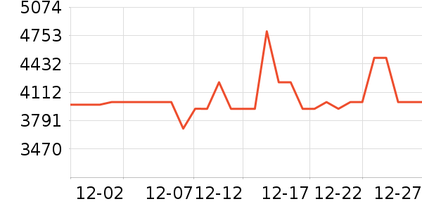 ����������ʷ�۸�