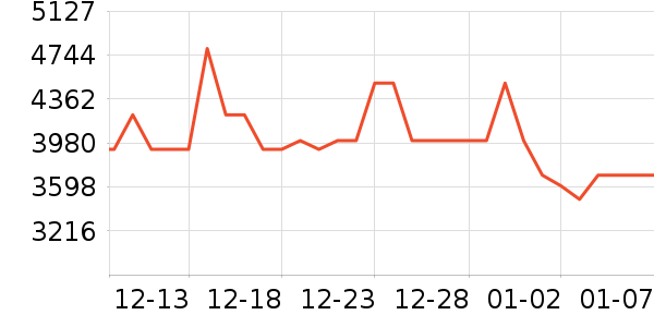 ����������ʷ�۸�