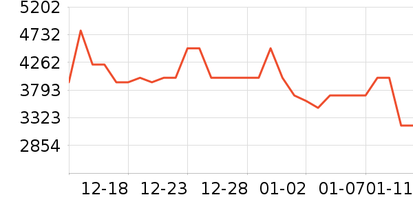 ����������ʷ�۸�