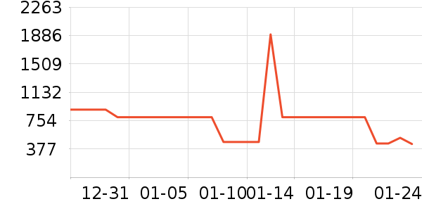 �ܴ����ƽ��ָ/������ʷ�۸�