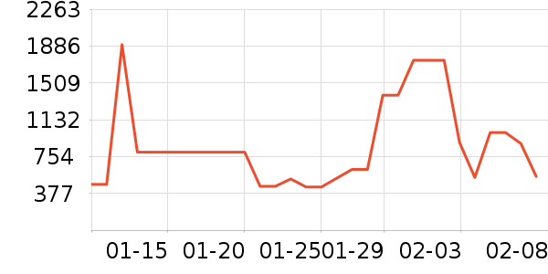 �ܴ����ƽ��ָ/������ʷ�۸�