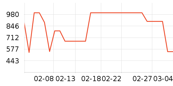 �ܴ����ƽ��ָ/������ʷ�۸�