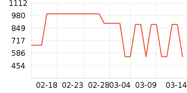 �ܴ����ƽ��ָ/������ʷ�۸�