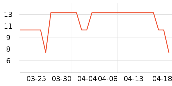 ���������ʷ�۸�