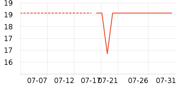 ���������ķ��ı���ʷ�۸�