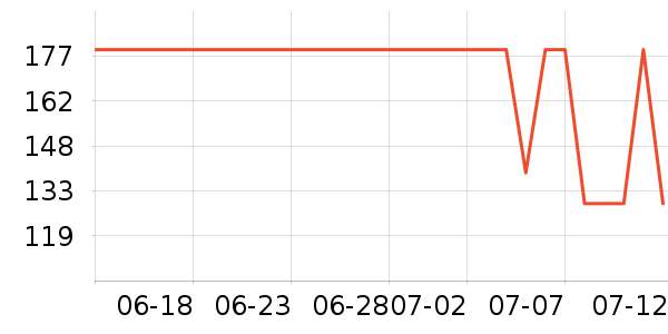 �ز��˶�����/��ͷ����ʷ�۸�