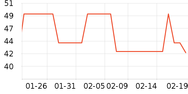 NatureHikeӦ����Ԯ��ʷ�۸�