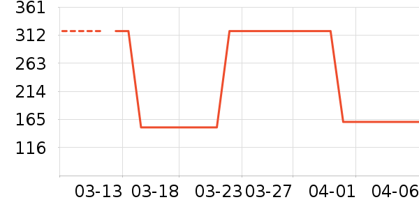 �Ϳ��˶�ñ��ʷ�۸�