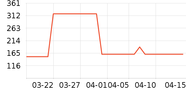 �Ϳ��˶�ñ��ʷ�۸�