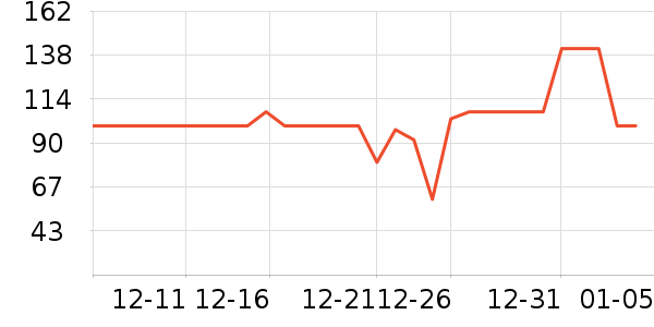 ������ͷ������ʳ��ʷ�۸�