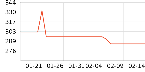 Ůʽ������ʷ�۸�