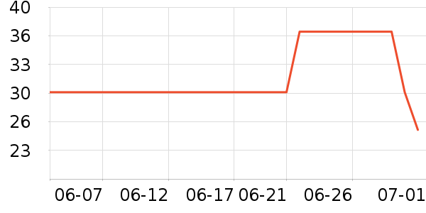 ���˼ϴ��������ʷ�۸�