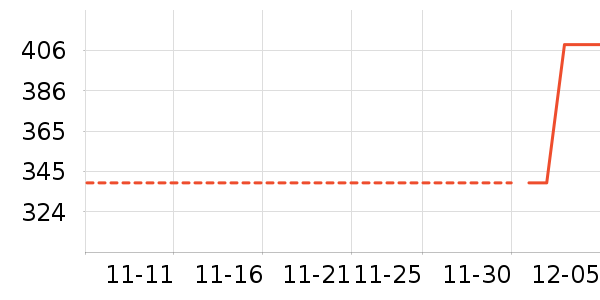 ȹ����ʷ�۸�