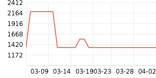 ����˹ɨ�ػ�������ʷ�۸�